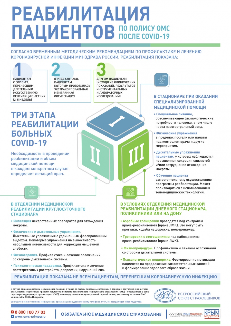 Реабилитация пациентов после COVID-19
